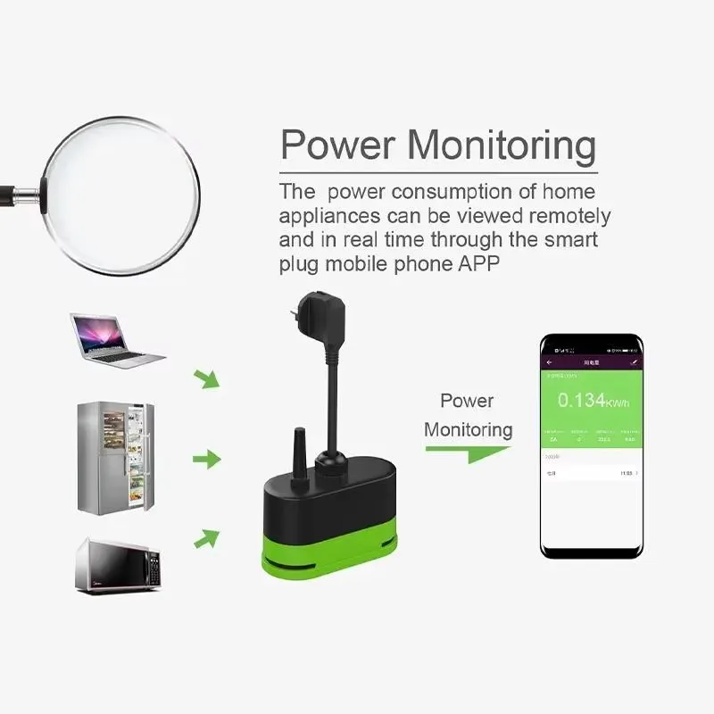 Enchufe Inteligente Wifi Tuya  - Timer Dual Outlet reseña y precio
