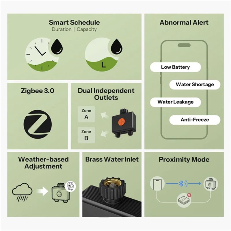 Válvula de Agua Inteligente AB - Timer Dual Outlet reseña y precio